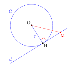 projete orthogonal et cercle