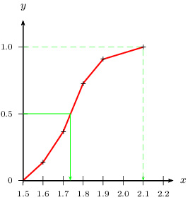 série 3: polygone fcc