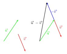 différence de vecteurs