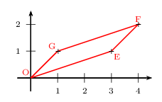aire d'un parallélogramme