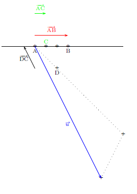 barycentres