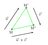 translation et somme de vecteurs
