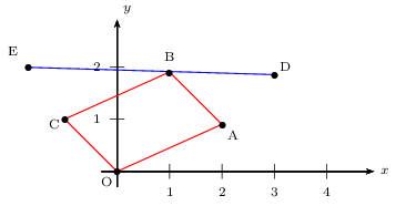 vecteurs et coorodnnées