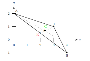barycentres et coordonnées