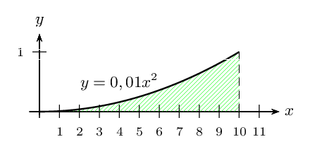 fig10