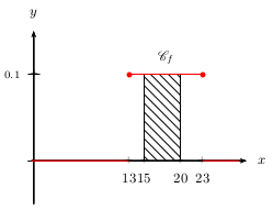 fig3