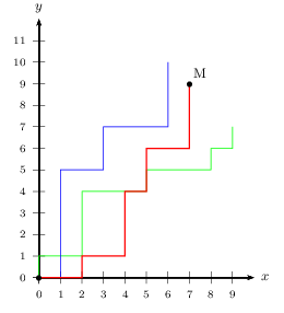 robot et coefficients binomiaux