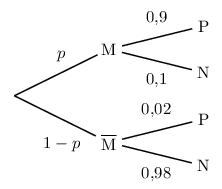arbre de probabilités