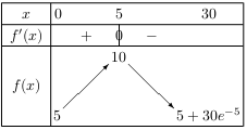 fig1