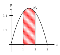 loi à densité