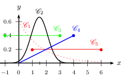 fig3