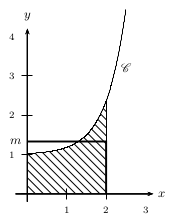 valeur moyenne; rectangle