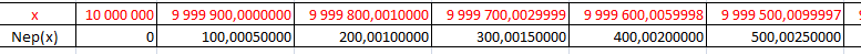 2èmè table de Neper