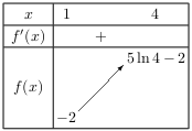 fig2