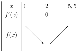 fig3