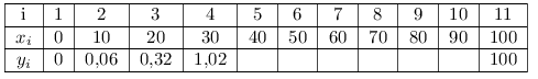 fig27