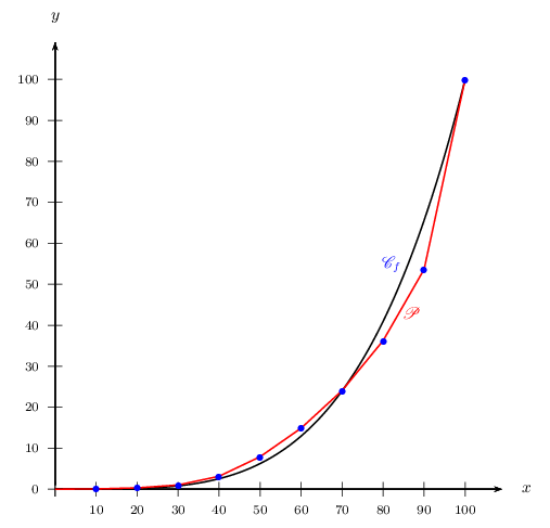 fig28