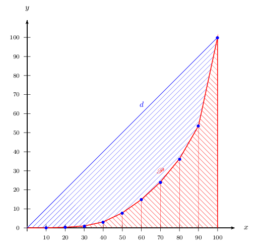 fig33