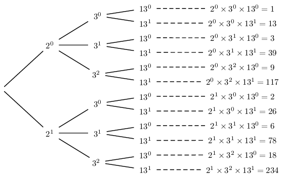 fig2