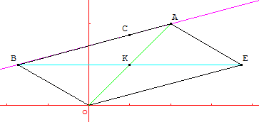 complexes et affixes