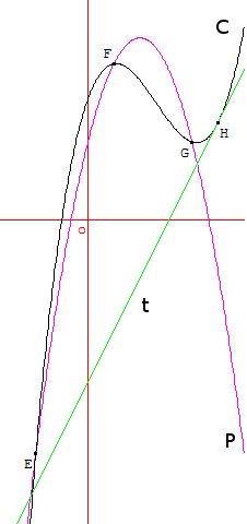 fig2