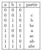 combinatoire et parties