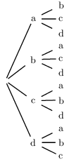 combinatoire et arrangements