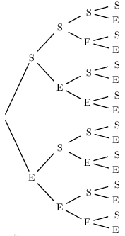 combinatoire et combinaison