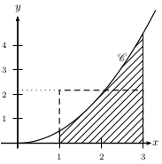 fig2