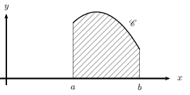 integrales et aires