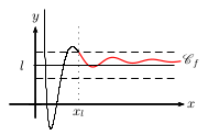 fig2