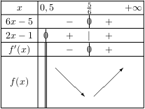 fig2