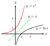 fig3