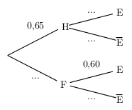 arbre de probabilités incomplet