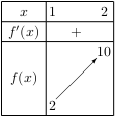 théorème de la bijection