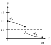 équation discontinuité