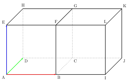 combinaisons linéaires