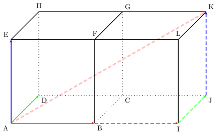 combinaisons linéaires