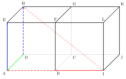 combinaisons linéaires