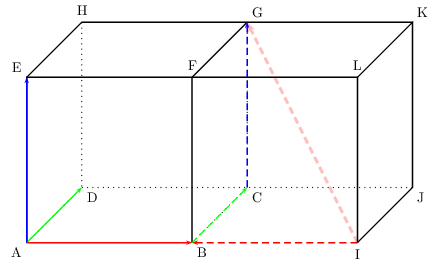 combinaisons linéaires