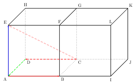 combinaisons linéaires