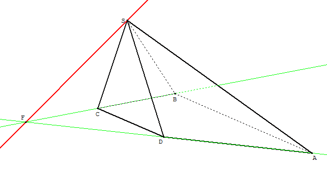 intersection de plans