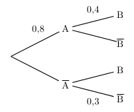 fig3