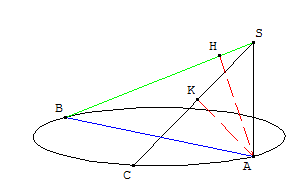 tétraèdre, cercle et orthogonalité