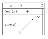 tangente