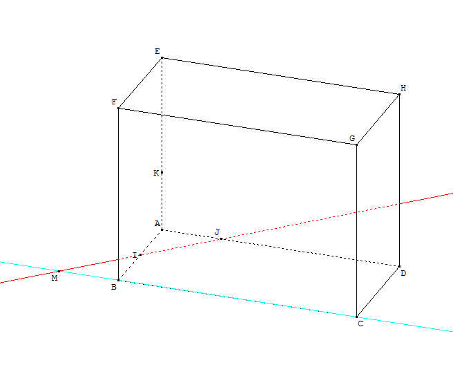 plans qui se coupent