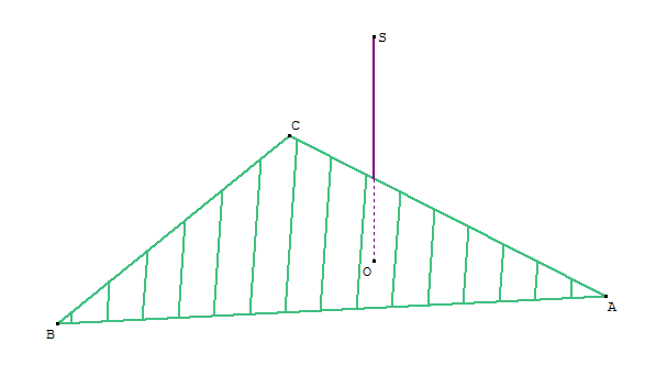 plan et orthogonalité