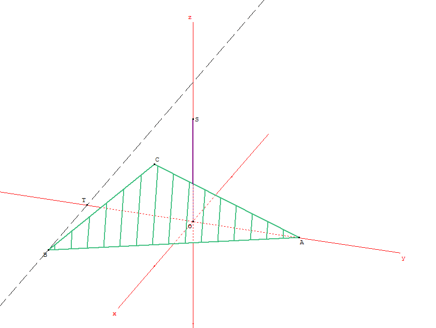 plan et orthogonalité