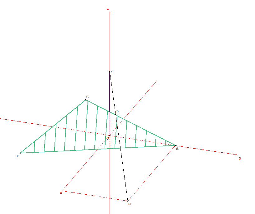 plan et orthogonalité